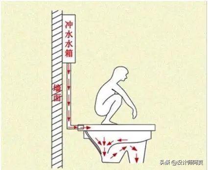 马桶和蹲厕哪个好,蹲厕好还是坐便器好