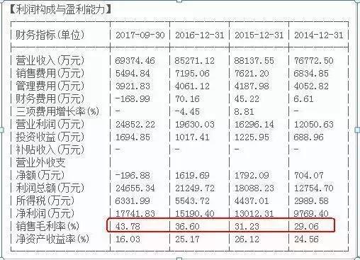 f10基本面选股技巧,选股看哪些基本面