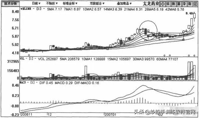 散户被洗出局就开始涨了吗,散户被洗盘出局