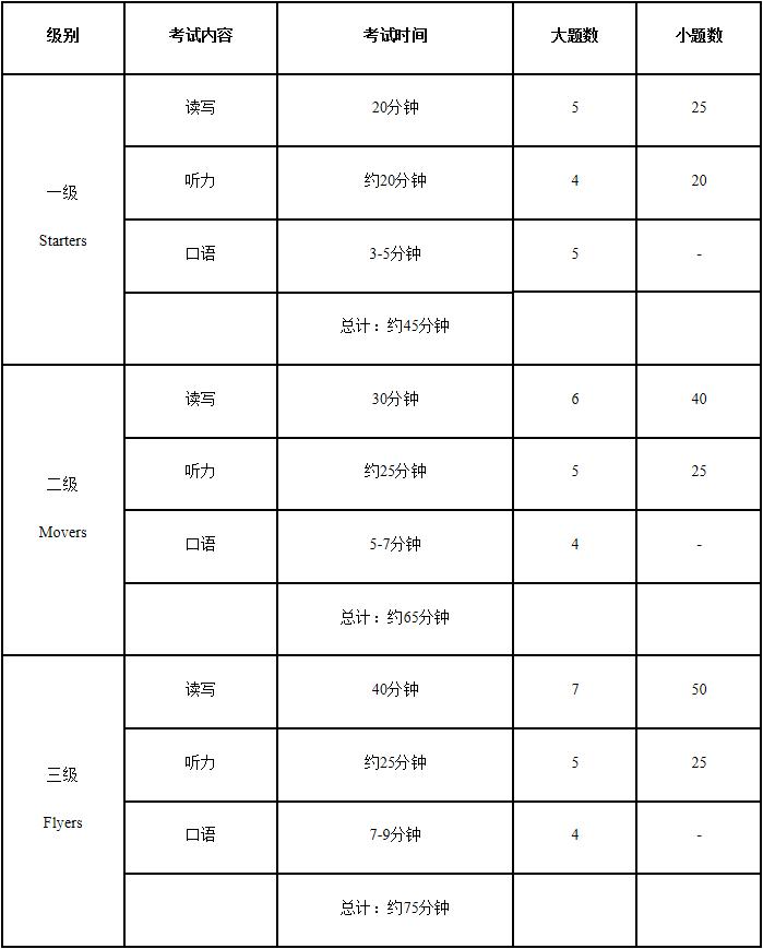 学剑桥少儿英语还是学新概念英语,如何准备剑桥少儿英语考试