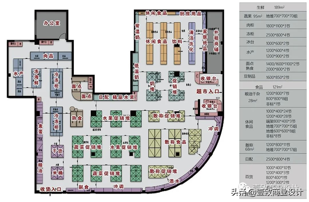 社区生鲜超市500平怎么设计,社区生鲜超市设计图片