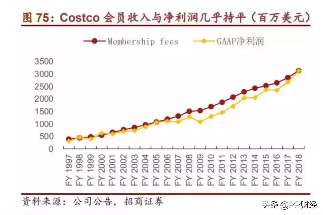 美国costco最新消息,costco最新情况