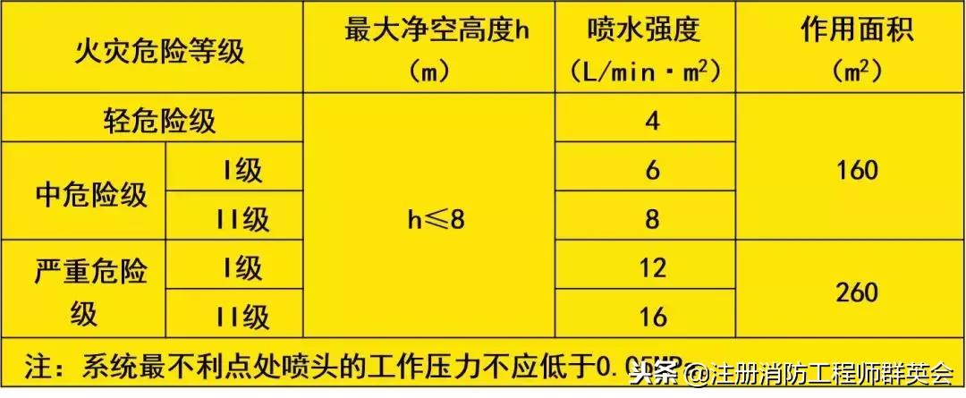 实务最可能考的大题,技术实务经典答题技巧