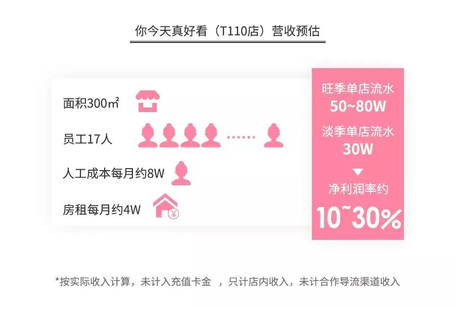 美甲店内幕揭秘,美甲暴利案例