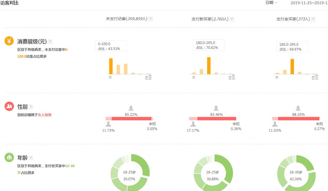 新手淘宝直通车智能和标准哪个好,淘宝直通车资深淘宝人群要不要开