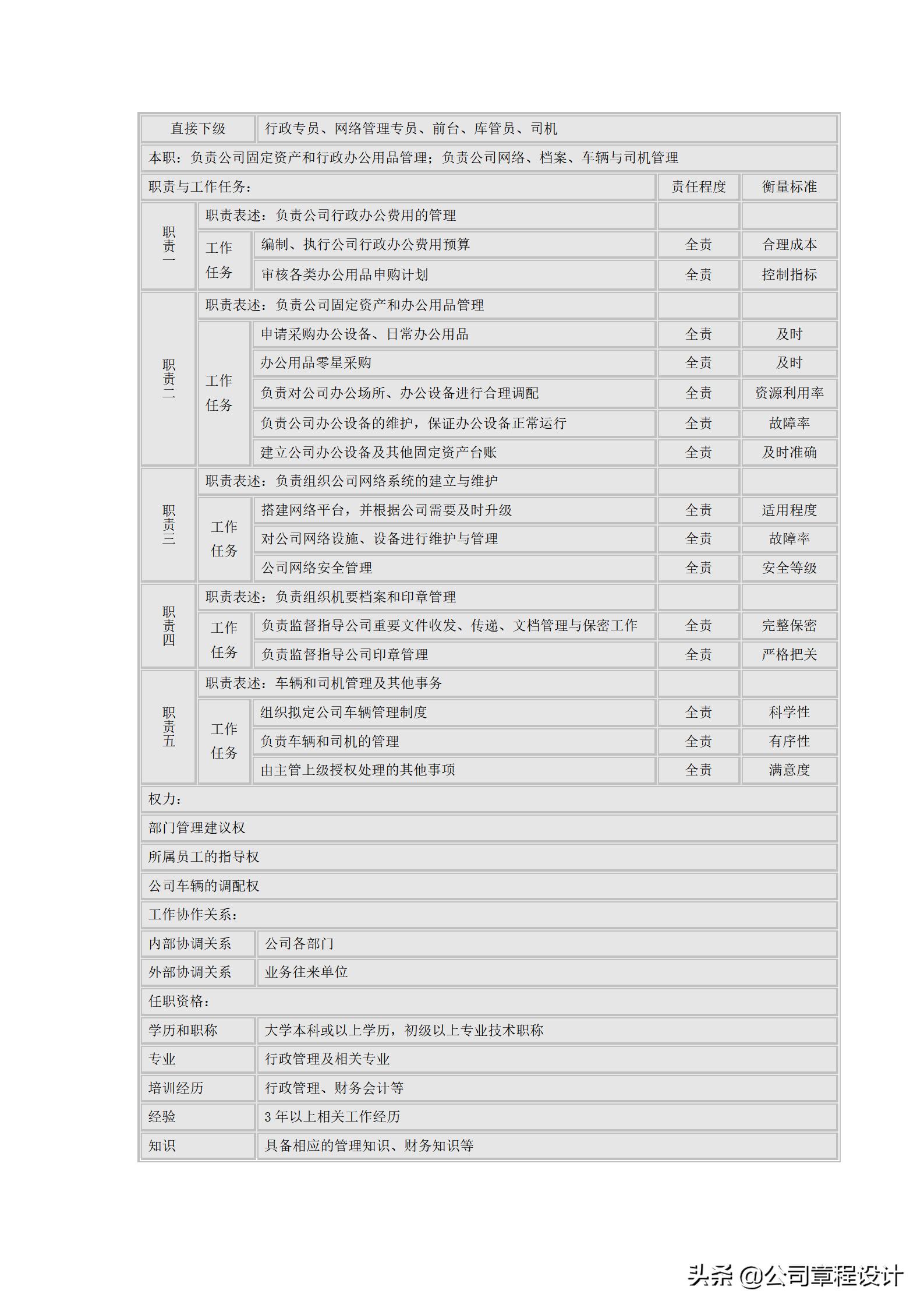 总经理办公室岗位说明书,酒店总经理办公室主任岗位职责