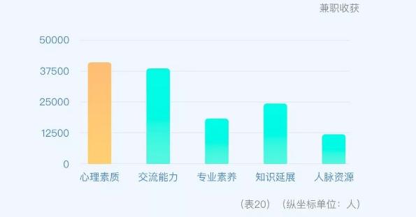 2020年中国大学生就业报告全文,2024年上海大学生用工成本