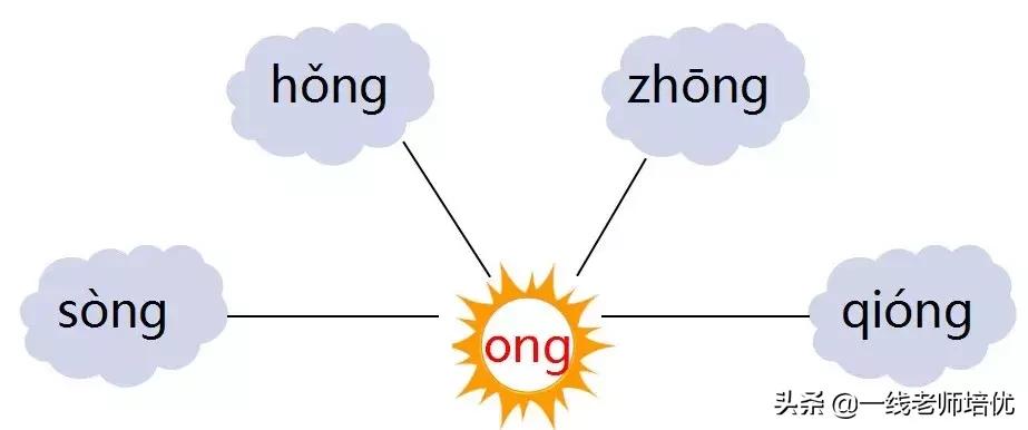 知识点+练习题部编一年级语文上册拼音13angengingong