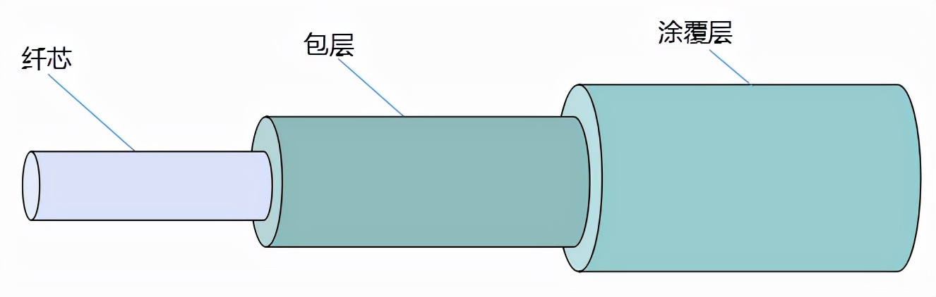 光缆无铜盗窃图片,光缆无铜偷盗无用