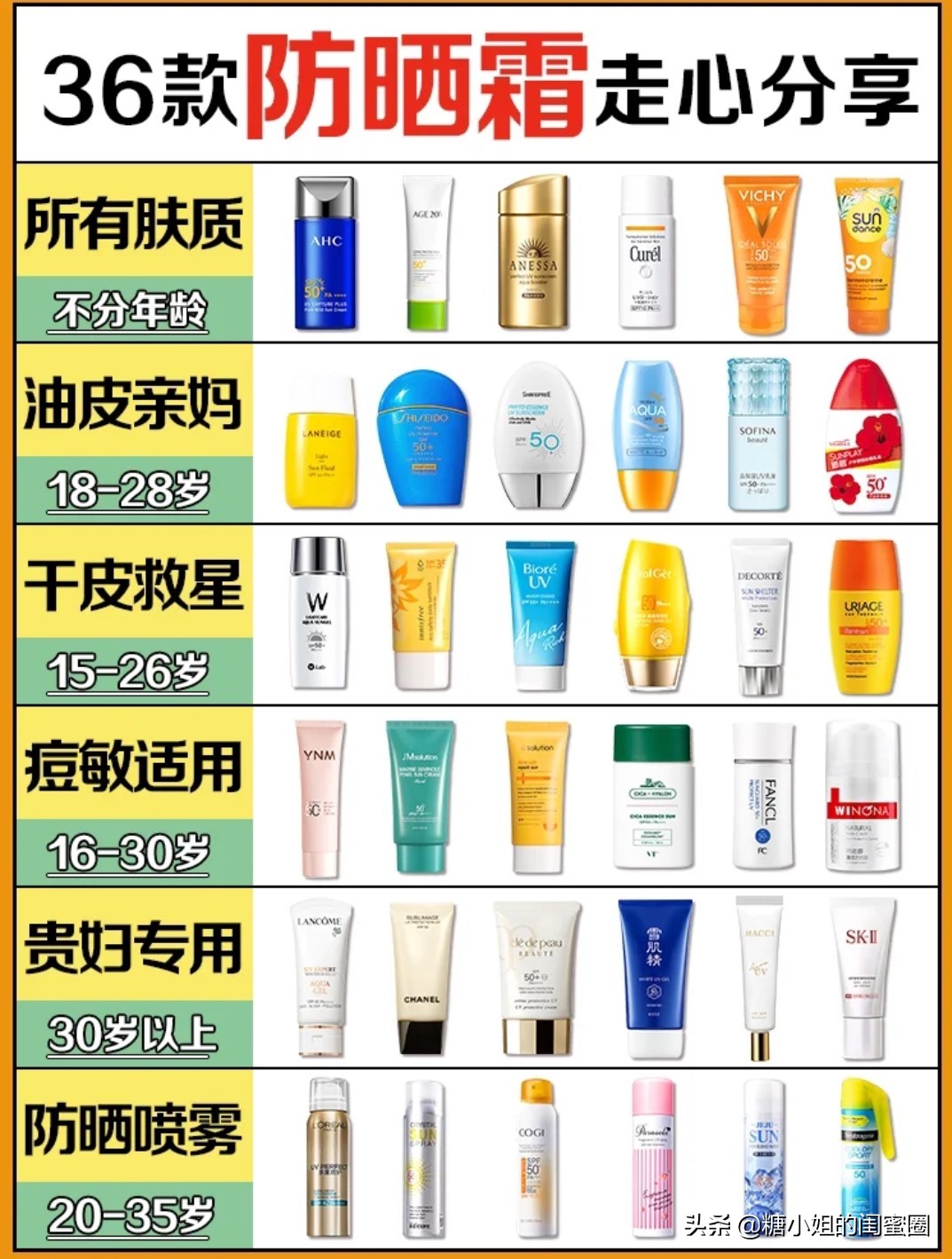 防晒是最有效的抗衰老,抗衰老最有效的方式就是做好防晒