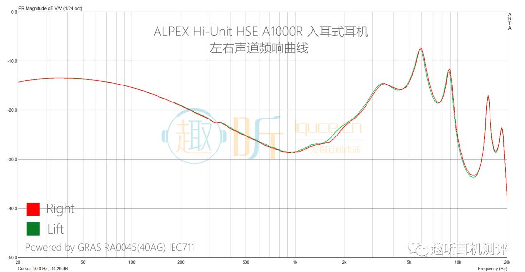 廉价也有好音质?ALPEXHi-UnitHSEA1000R入耳式耳机体验测评