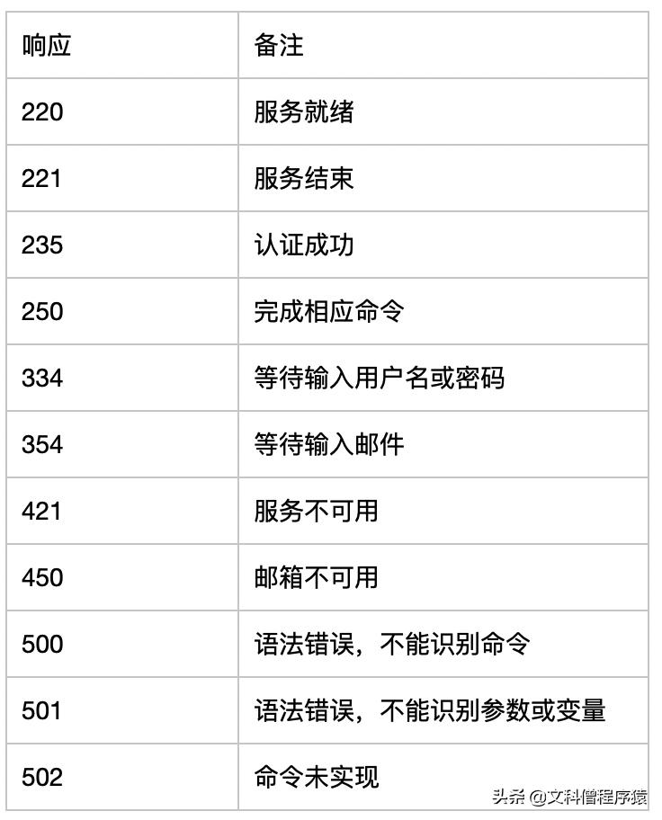 怎么知道电子邮件有没有发出去,一封来信怎么知道是谁发的