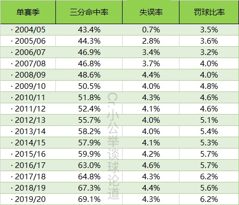 三分球预测,帕特莱利预测未来篮球