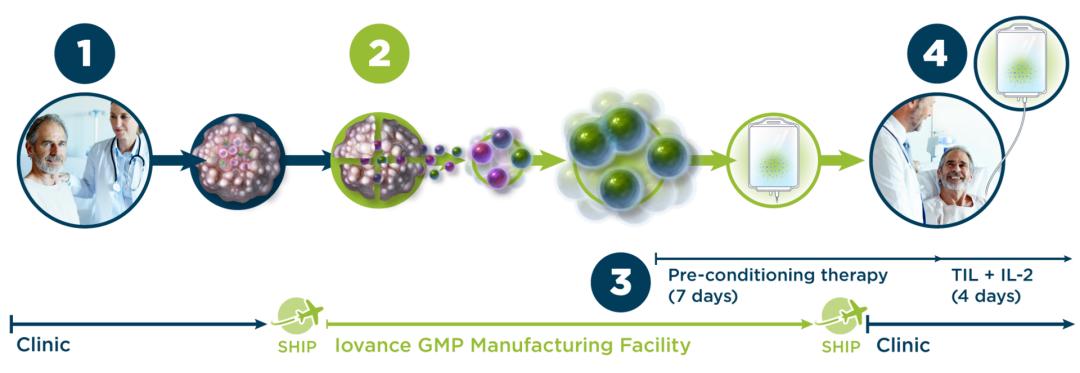 更好的免疫治疗来啦！逆转“PD-1无效”，肺癌治愈可期
