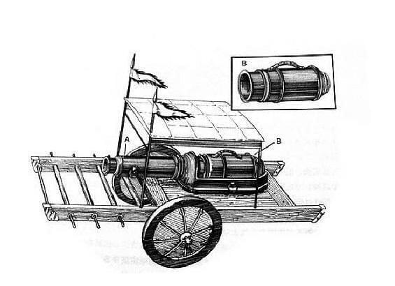 火器发展史为什么是西方,为什么说欧洲的火器历史来路不明