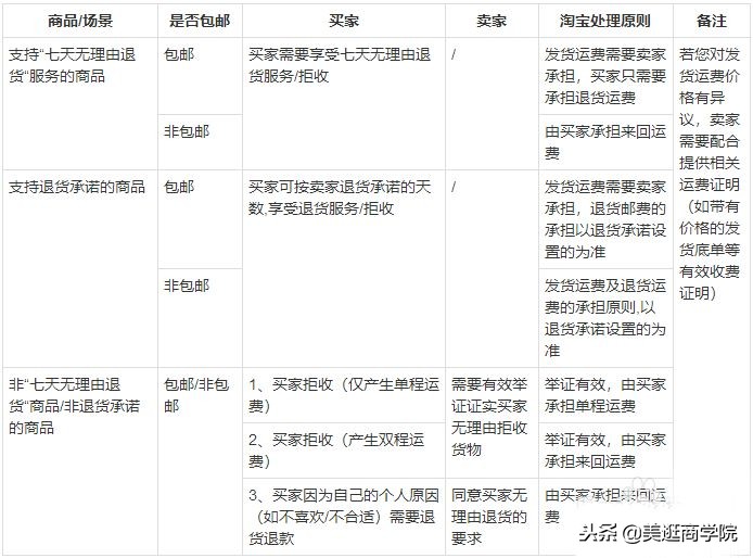 淘宝被批量下架,淘宝被封杀的店铺