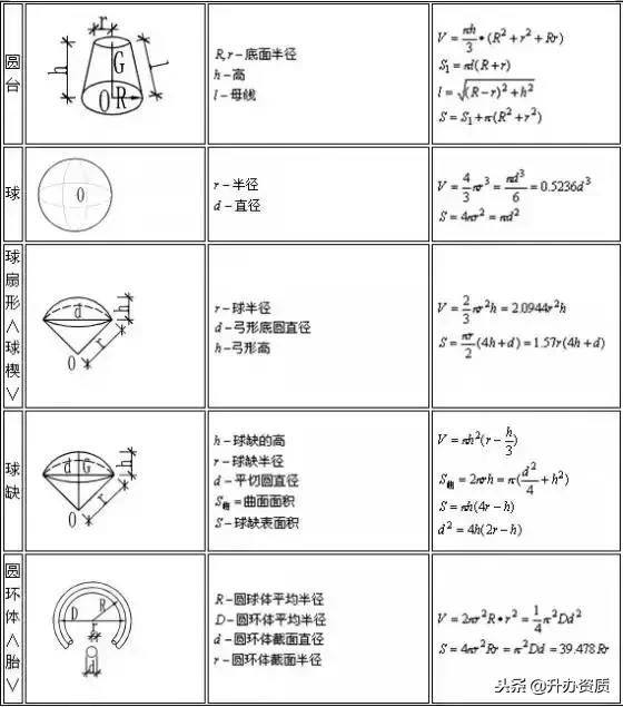 占地面积和建筑面积的计算公式,建筑行业常用计算公式大全
