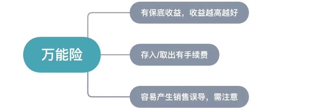 三大理财险哪个险种好,哪个险种的理财险好