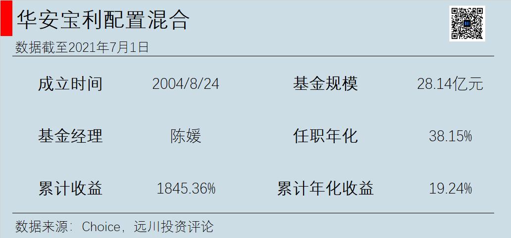 目前热门公募基金有哪些,后悔没买股票好吗