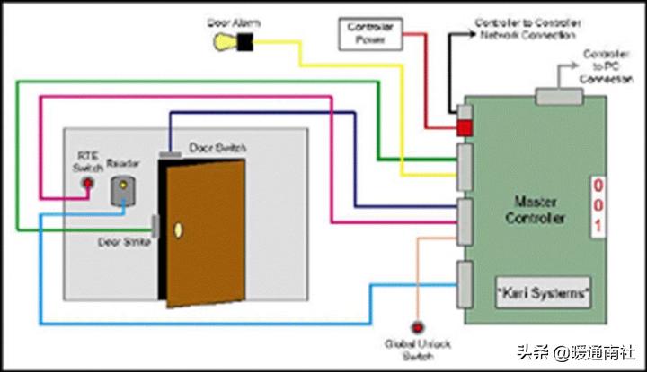 idc机房建设方案参考资料,idc机房建设施工顺序