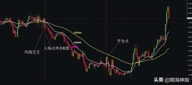 期货外盘交易法则,期货波段高手交易技巧