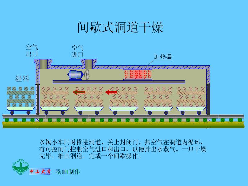100套机械、化工、热能设备原理动画免费获取,总有你需要的