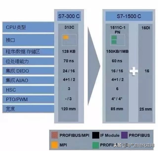 西门子plc原装全新和翻新区别,西门子plc最新技术