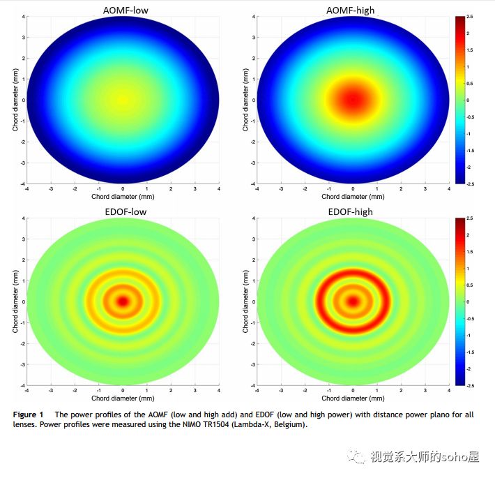 硬性隐形眼镜更适合超高度近视,高度近视最适合的透明隐形眼镜
