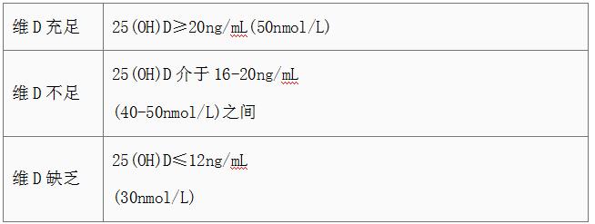 婴儿缺乏维生素d会导致夜间哭闹,宝宝晚上睡觉缺乏维生素d哭闹