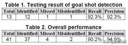 决策树数据挖掘,决策树模型数据预处理