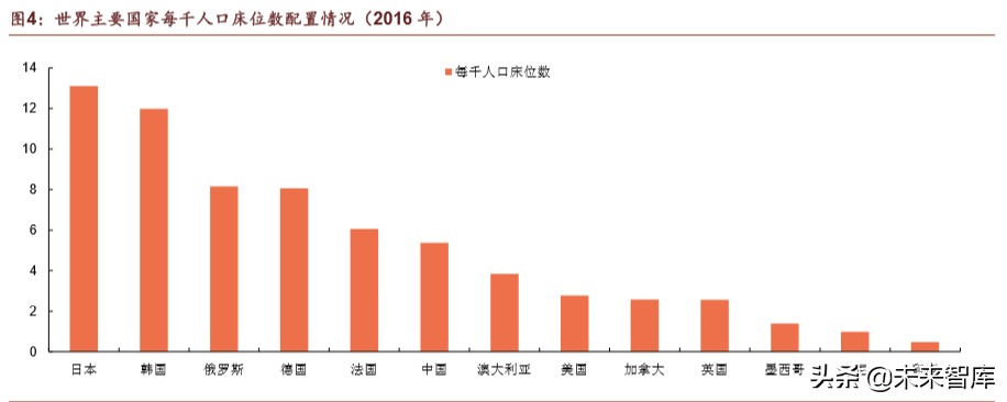 医疗器械行业分析,医疗器械趋势分析