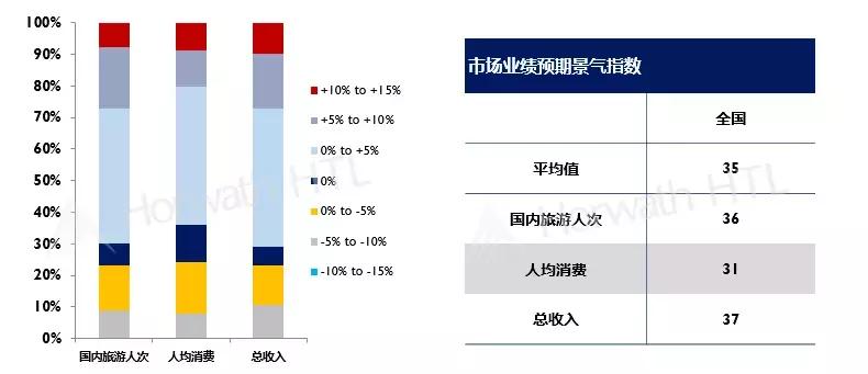 众信旅游基本面解读,众信旅游为什么重组会跌
