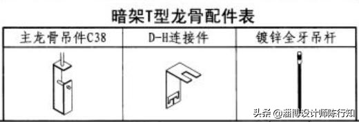 矿棉板基础知识,矿棉板边条怎么固定