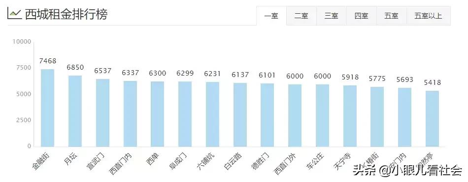 北京十里河租房1500左右推荐,北京租房多少钱一个月合租