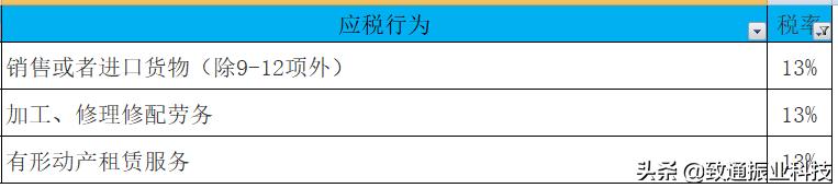 税率表2020年完整版,生产经营个税税率表2020年新版