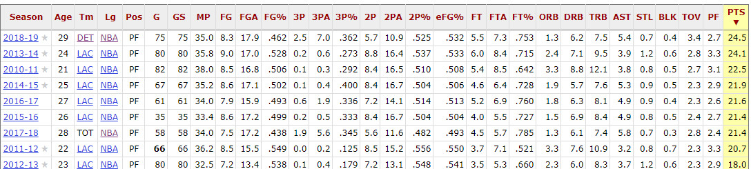 格里芬走路怎么一瘸一拐,当年格里芬打球有多炸