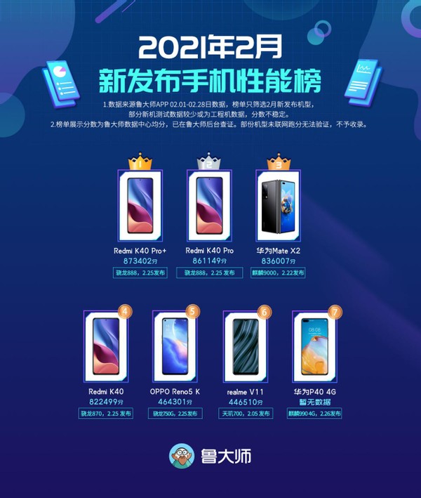 redmik40亮度变低,redmik40系列再预热全系同屏