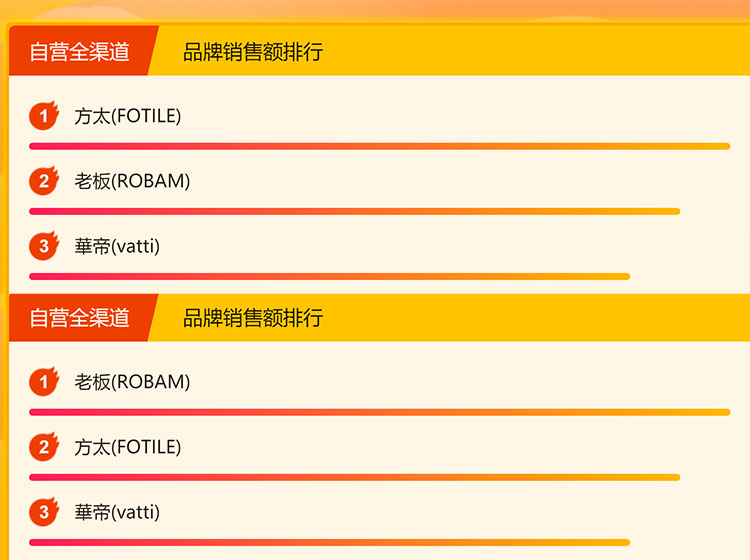 方太ha7b和法迪欧哪个好,法迪欧跟方太比怎么样