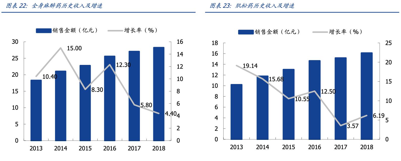 恩华药业今日收涨,恩华药业细分龙头