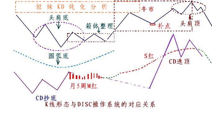 翻新系统,分析系统怎么做