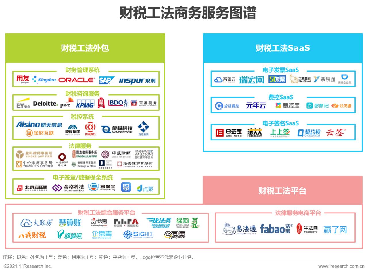 艾瑞咨询中国行业发展洞察报告,艾瑞中国最新消息