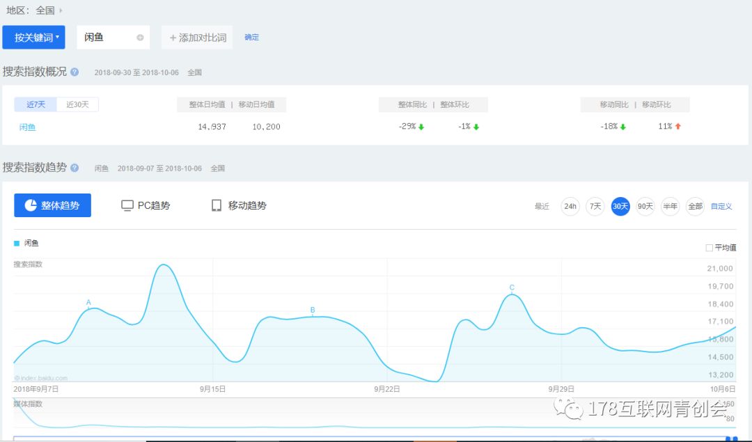 互联网小白创业,小白可以做的互联网行业