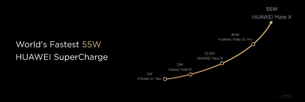 华为发布5g折叠屏手机matex,华为matex5g折叠手机有什么功能