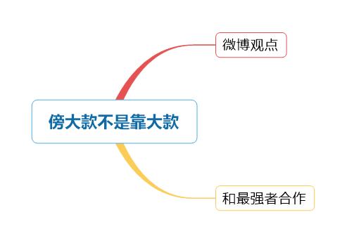 创业36条军规,创业成功的36条铁律感悟