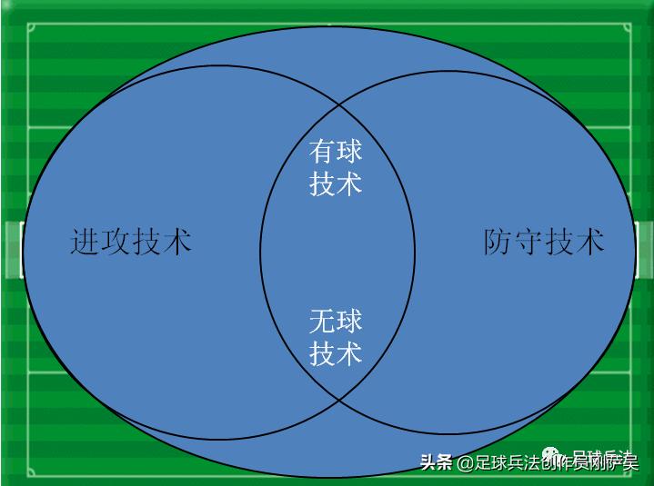 足球带球技术基本功,足球战术与技巧书籍