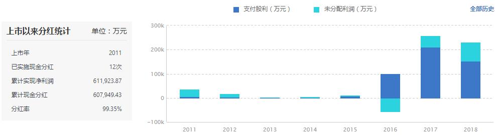 什么是好公司的标准,什么是好公司