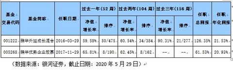 鹏华优质成长基金今天净值,鹏华外延成长灵活配置