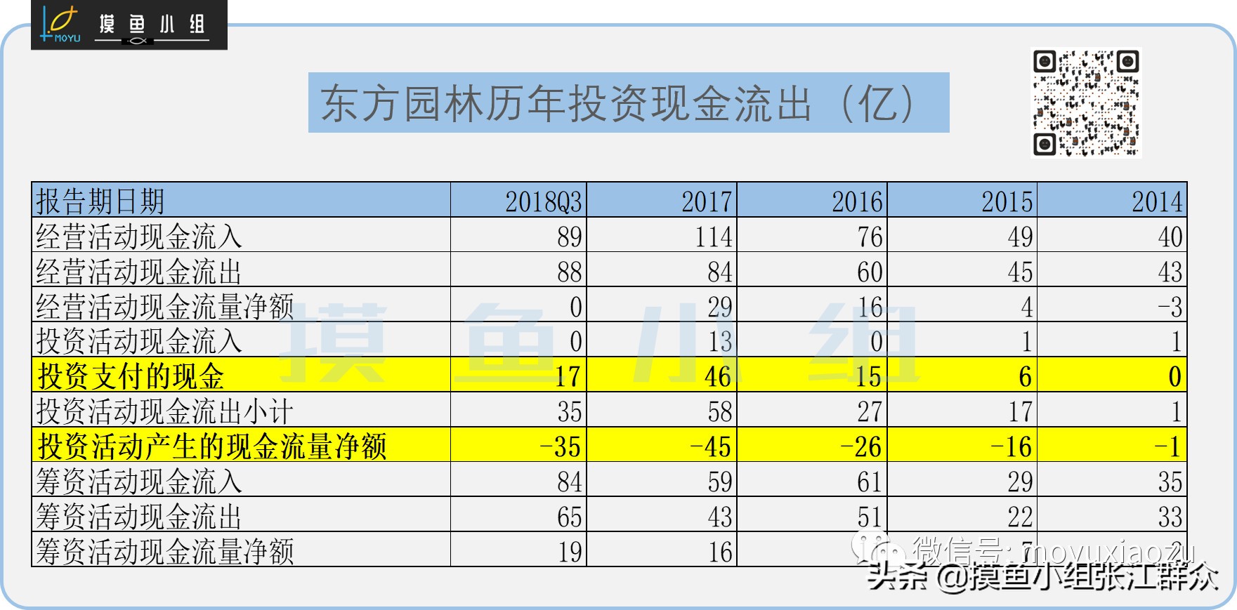 东方园林事件启示,东方园林最终会怎样