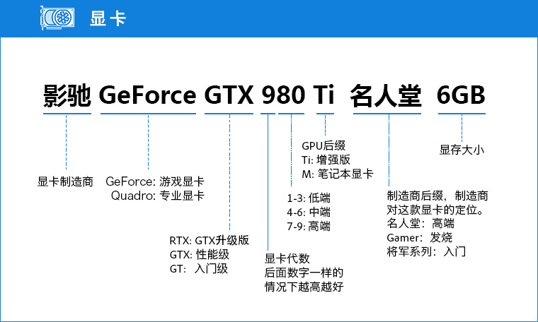 电脑显卡参数解说,怎么查自己电脑显卡型号