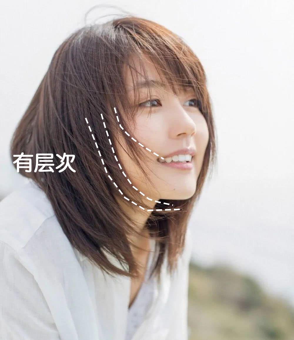 换发型如换脸一个发型拯救一张脸,怎么换脸看自己适合什么发型